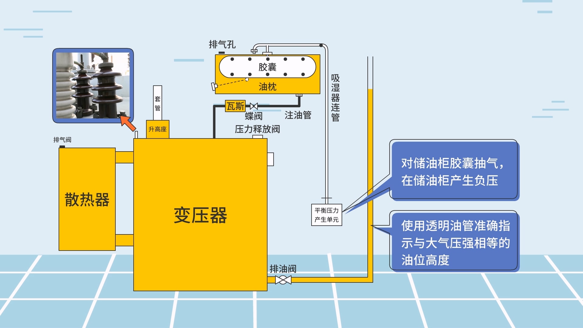 南方电网油浸式变压器【图文视频】